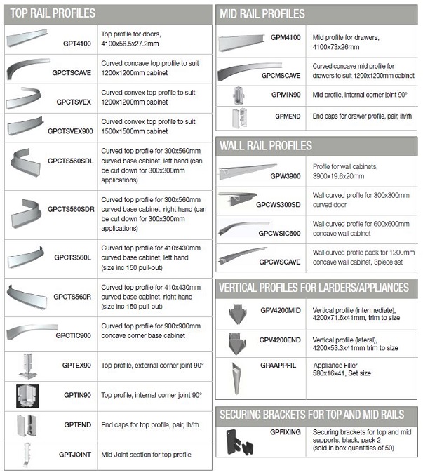 Appliance Store - Accessories - Handleless Rail Profiles - Matt White